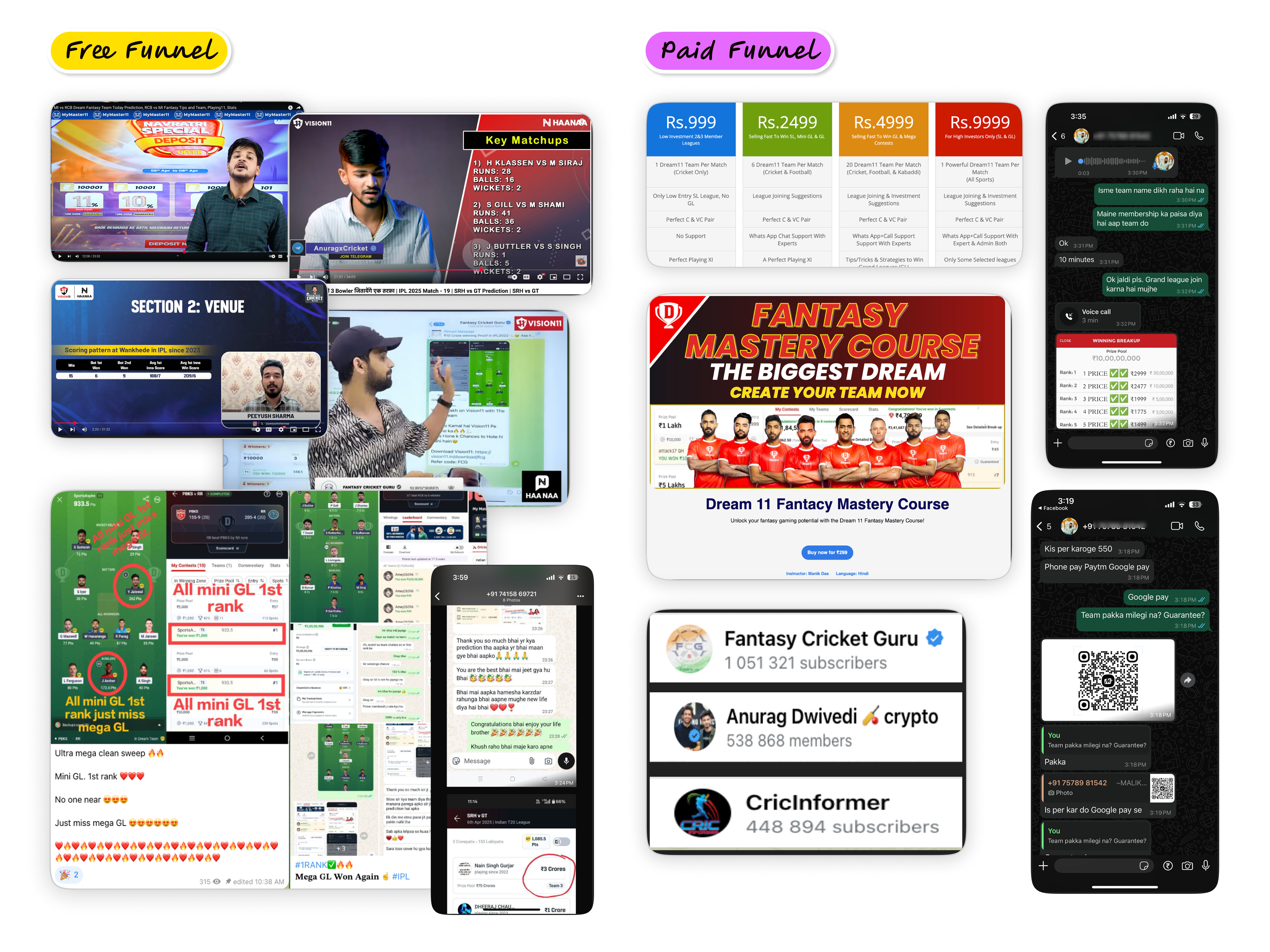 The off-app funnel across three channels - free groups and analysis videos pushing to paid, all ending back at Dream11