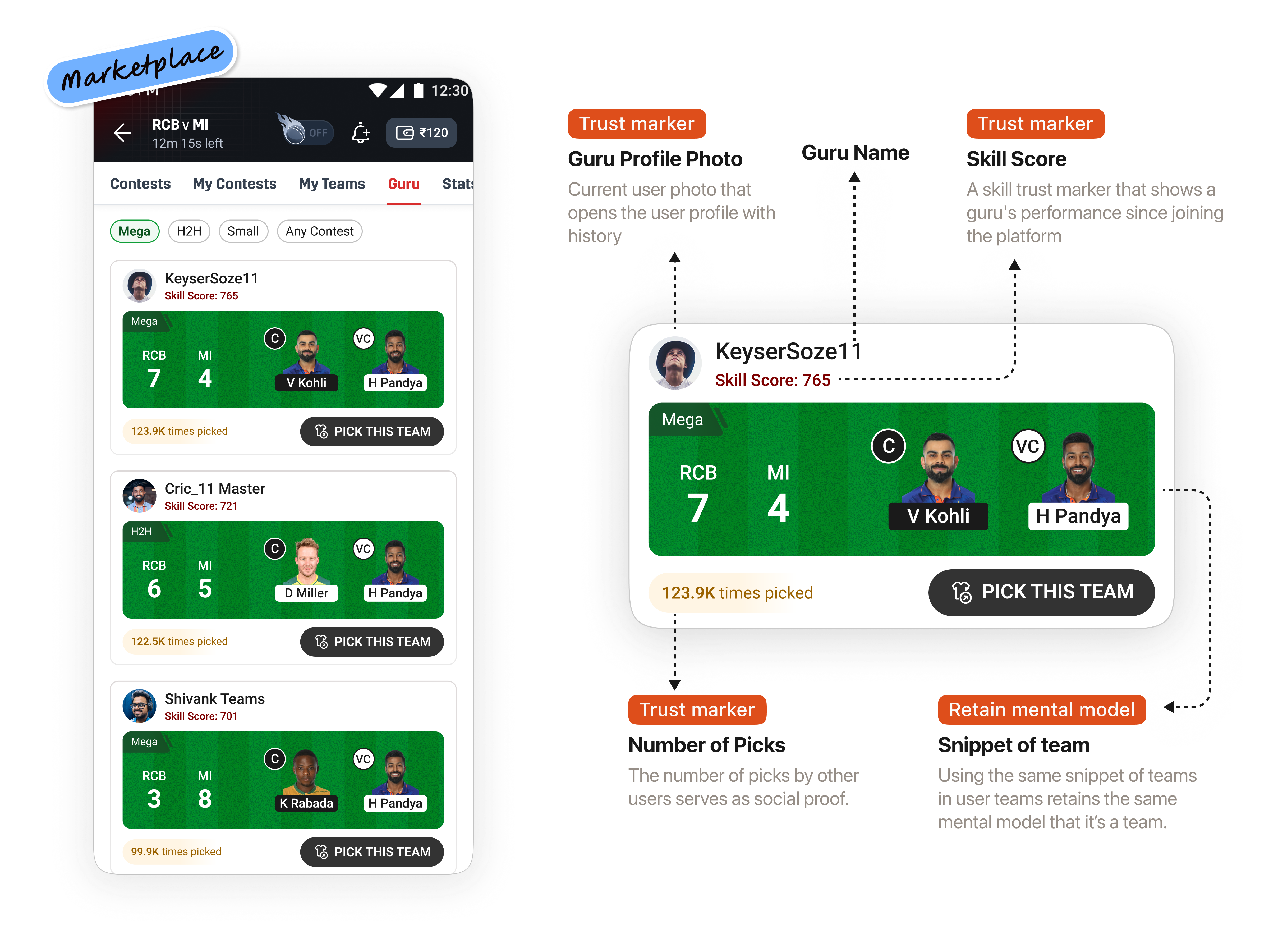 The marketplace screen with one Guru card broken out - profile photo, skill score, team snippet, pick count and Pick this team button