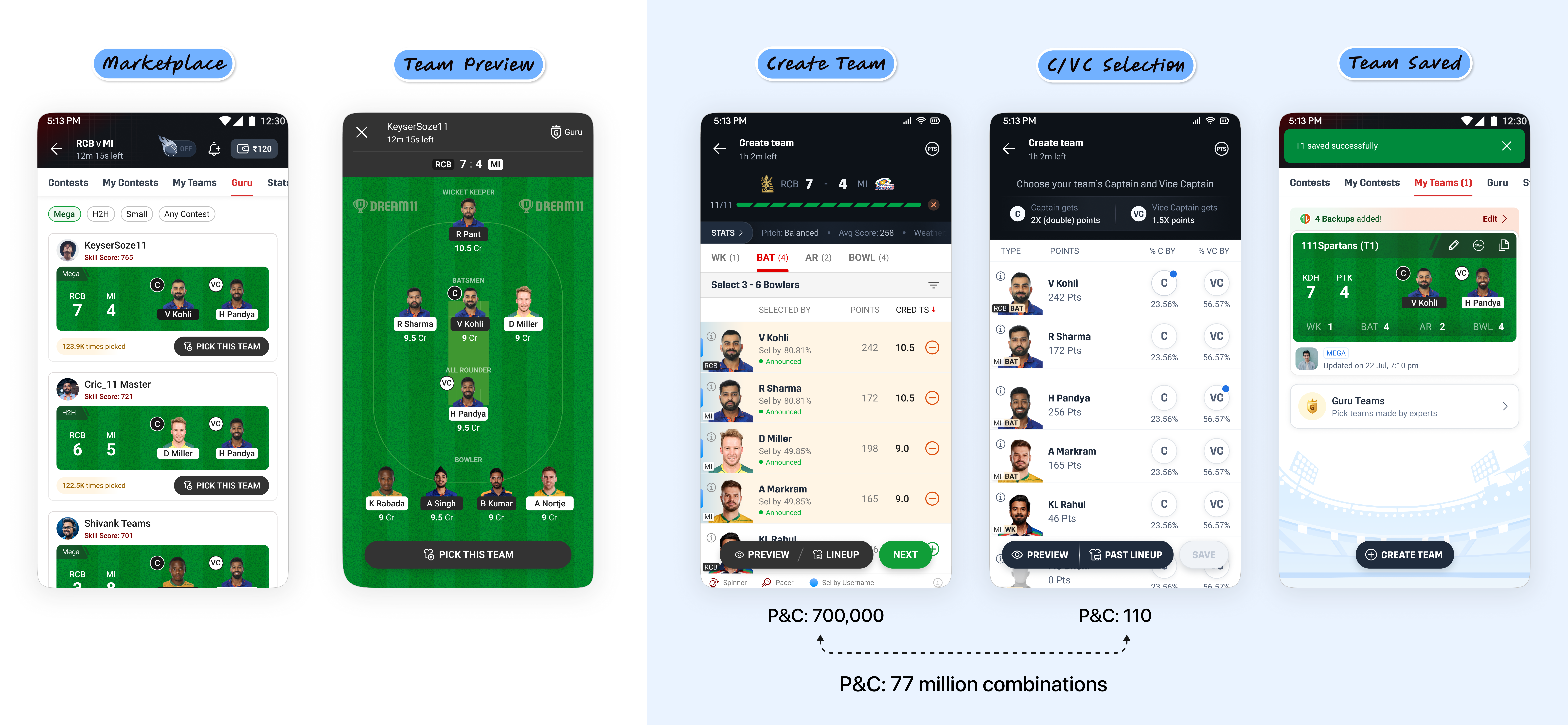 Team creation collapse - from 77 million combinations to a confident team saved in 5 seconds via the Guru and captain pick